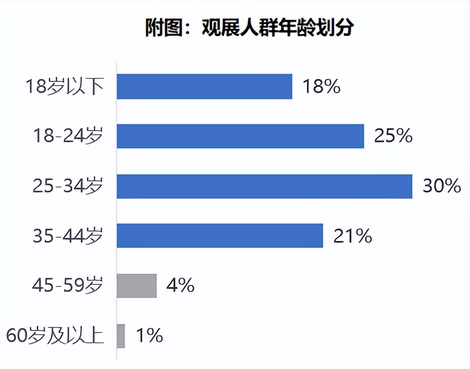 2023齐鲁国际车展咨询量,齐鲁国际车展车展信息