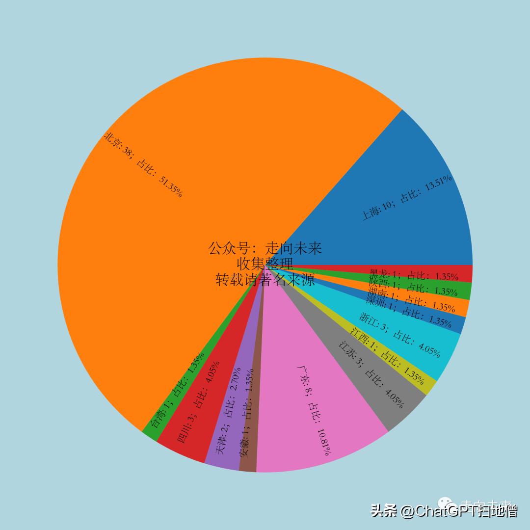 百模大战V5:收录74个国产大模型,国产开源有进展但仍然非常弱
