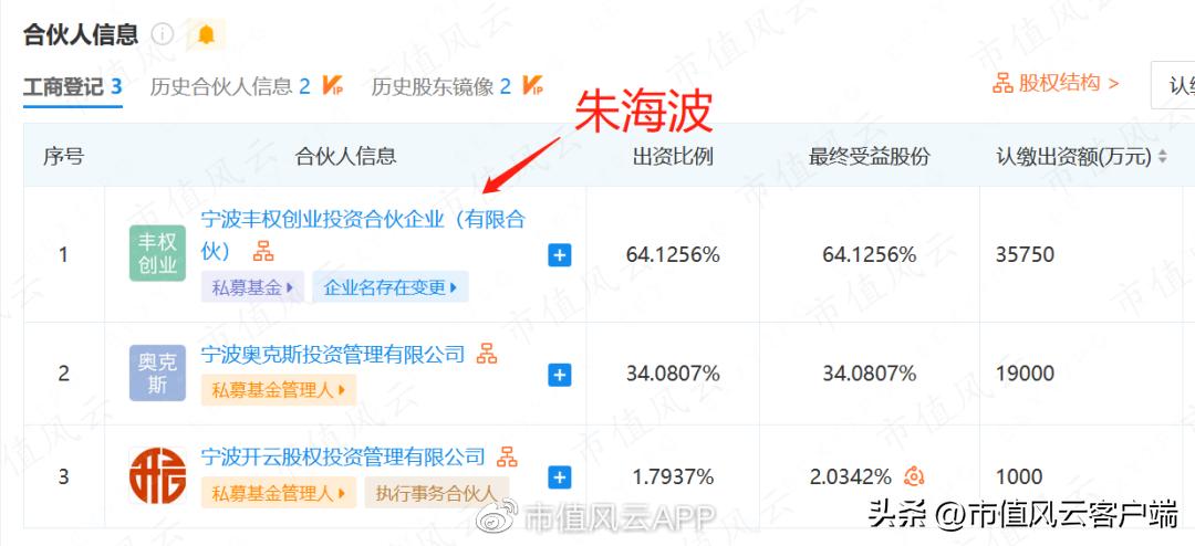 三星医疗吾股排名狂掉，借发展业务之名高溢价收购关联方资产