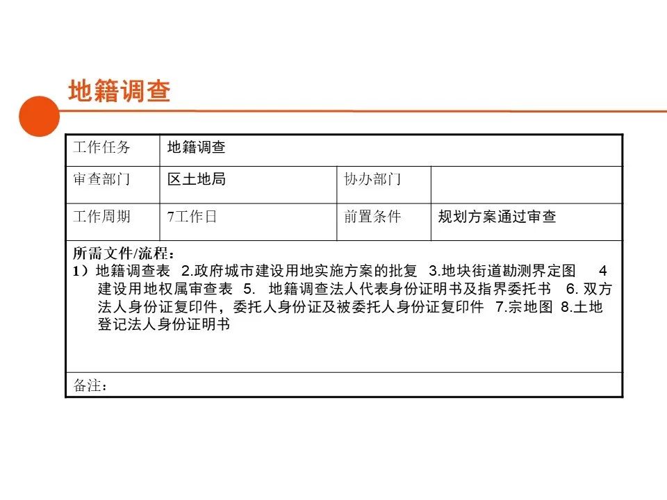 深圳房地产开发报建全流程,房地产项目报建流程世联行