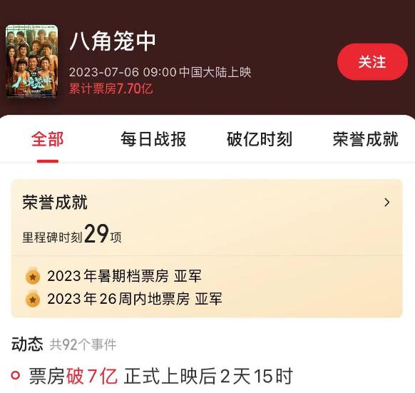 王宝强的八角笼中票房突破几亿,王宝强的八角笼中票房破多少了