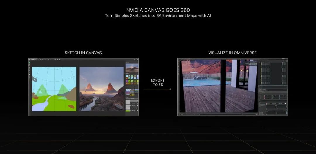 CES2023，看NVIDIA放大招！RTX40系入驻笔记本电脑，RTX4070Ti仅6499元，Studio圈再度扩展