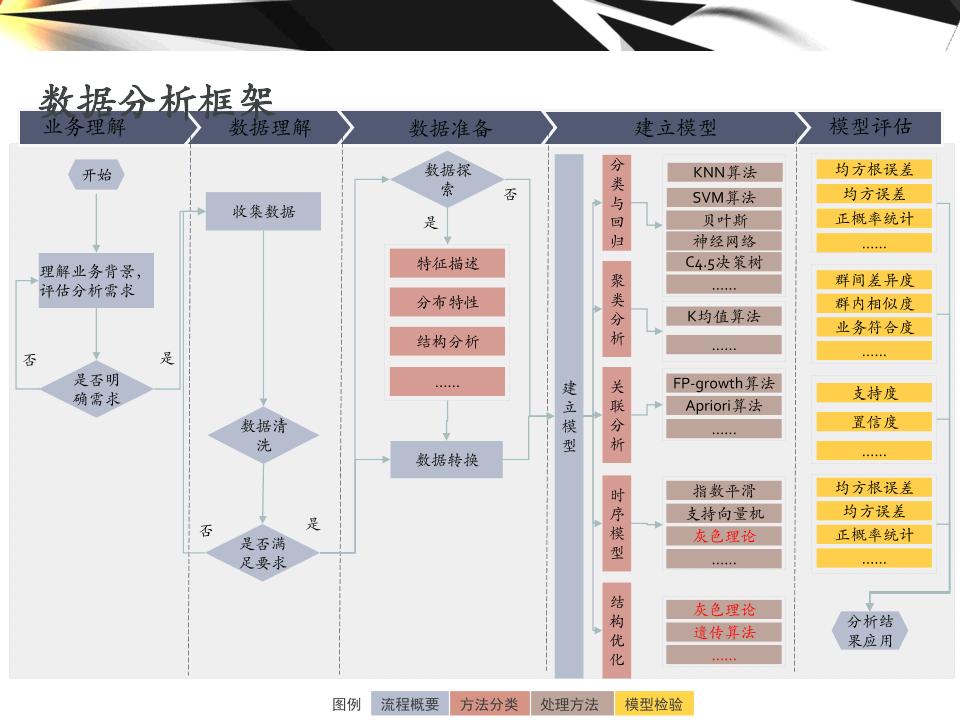 大数据的分析工具,大数据分析方法与应用课程
