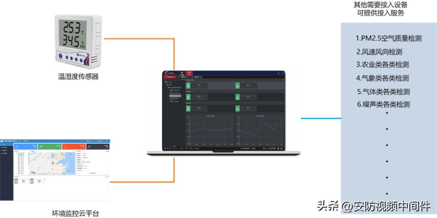分布式综合安防管理平台简介,tp安防管理平台