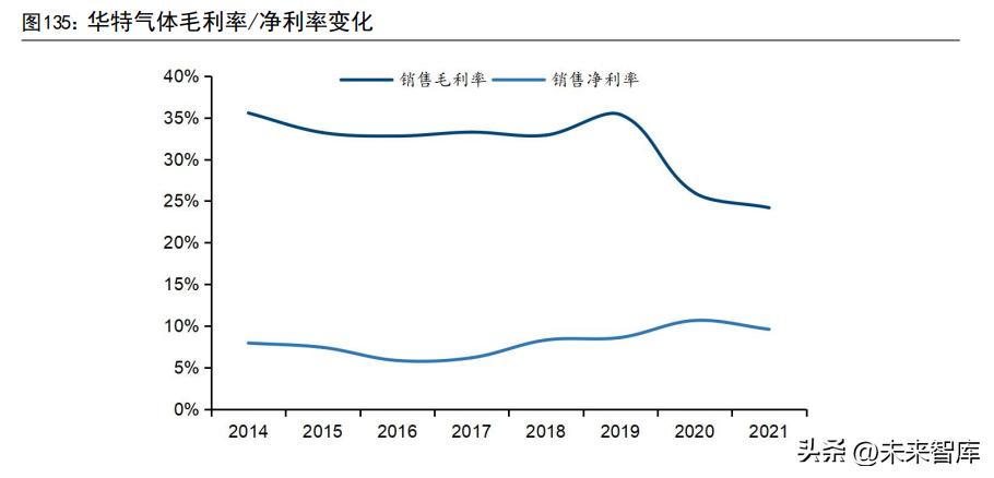 半导体材料国产替代之路,半导体行业专题研究报告