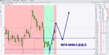 今日期货主力品种,2021.3.8日期货操盘建议