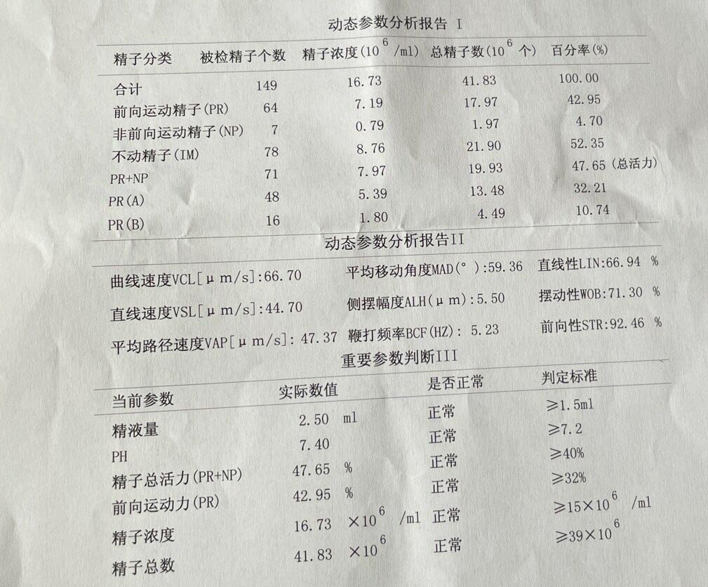 男方备孕二胎的备孕之路