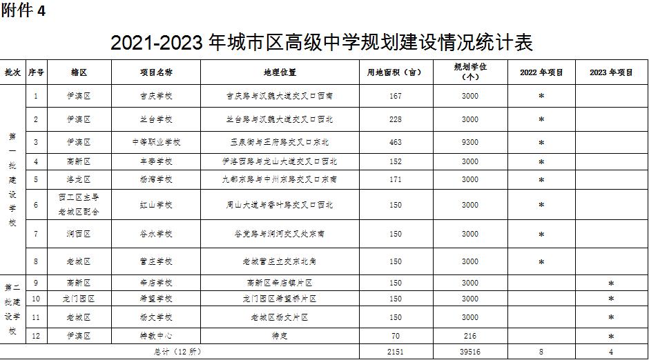 搬迁政策最新信息,学校用地拆迁补偿标准