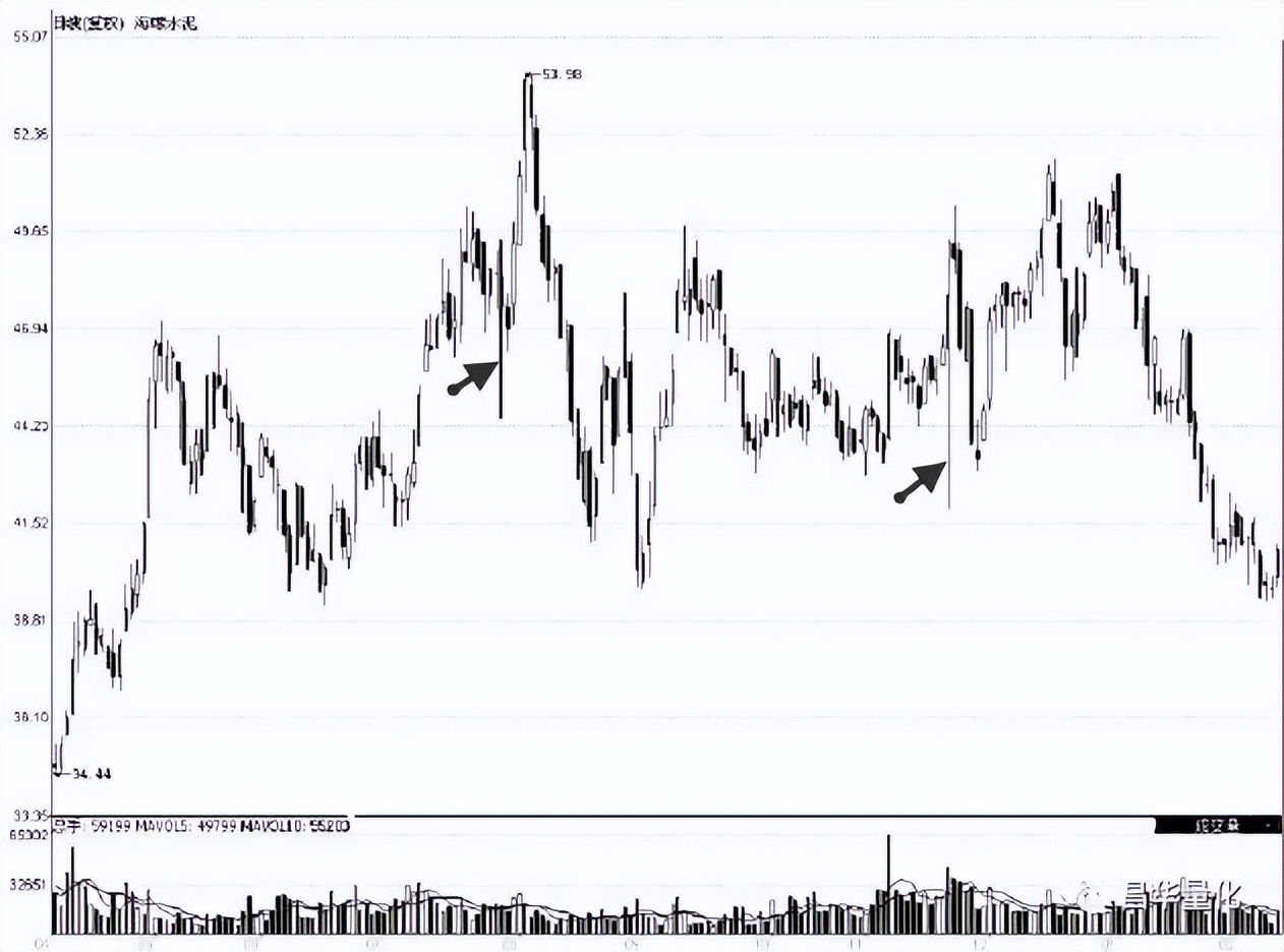 股票低进高出组合形态操作技巧