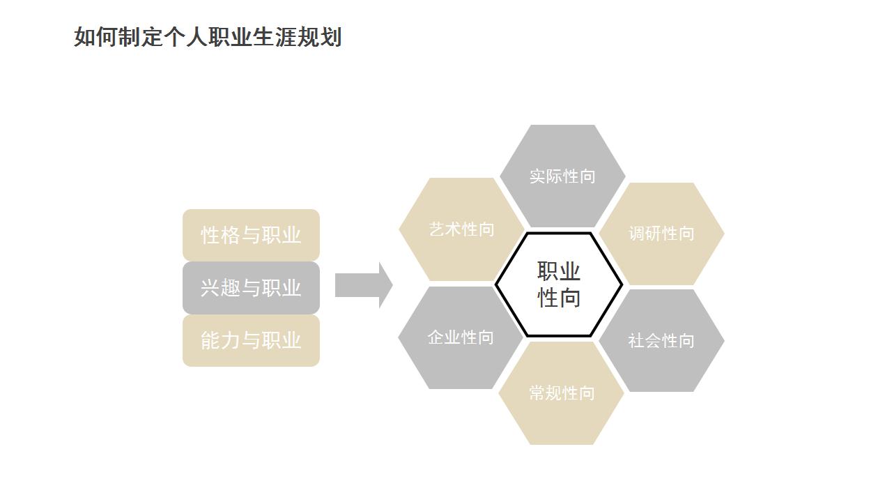 开发员工职业生涯规划课程ppt,员工培训职业规划ppt