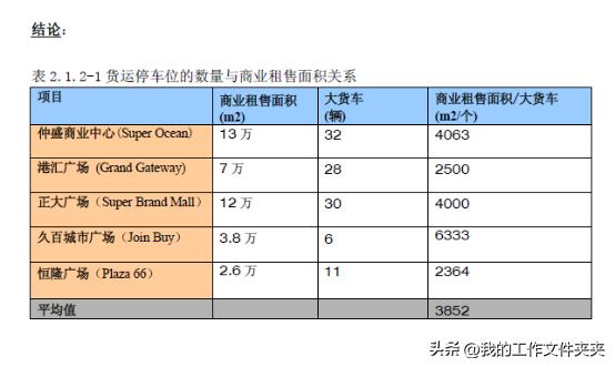 商业地产设计管理方面,商业购物中心设计与售楼部设计