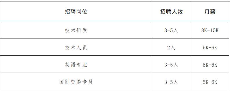 速来！！100+家企业1000+人才需求！罗庄区大批人才岗位来袭！