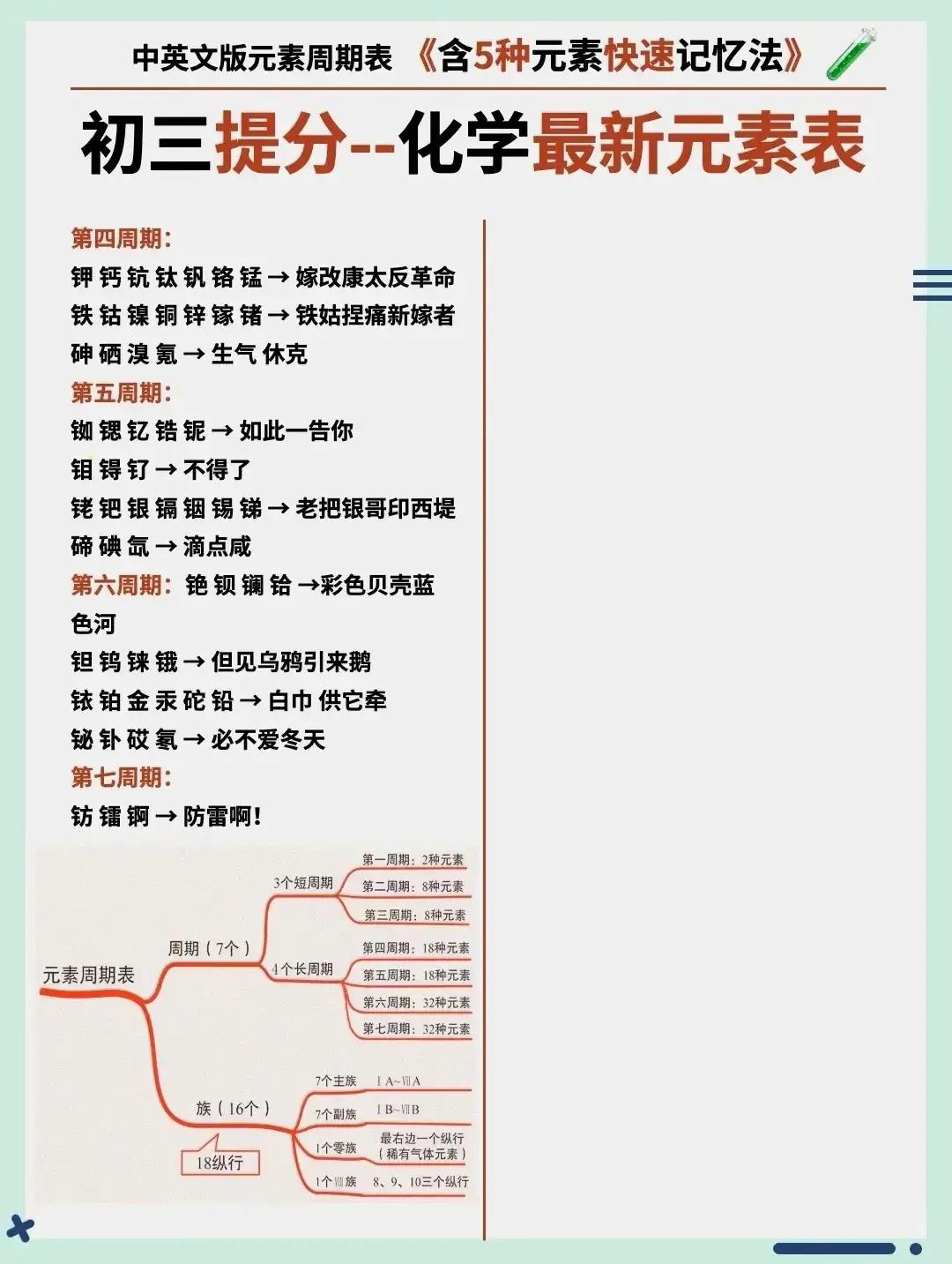 生僻字化学版元素周期表,化学元素周期表怎么来的