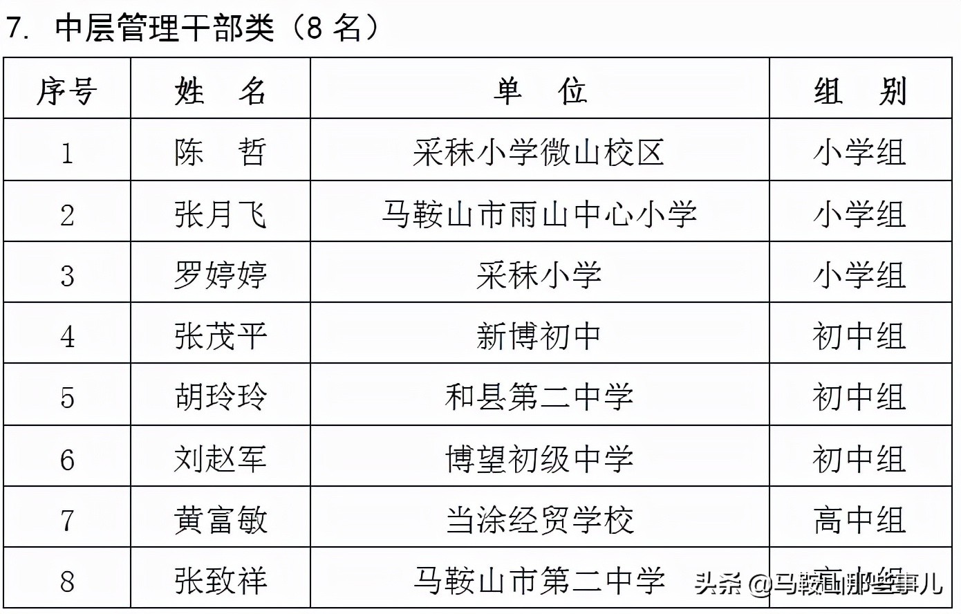 马鞍山市和县2018年优秀教师名单,马鞍山市150名教师获奖