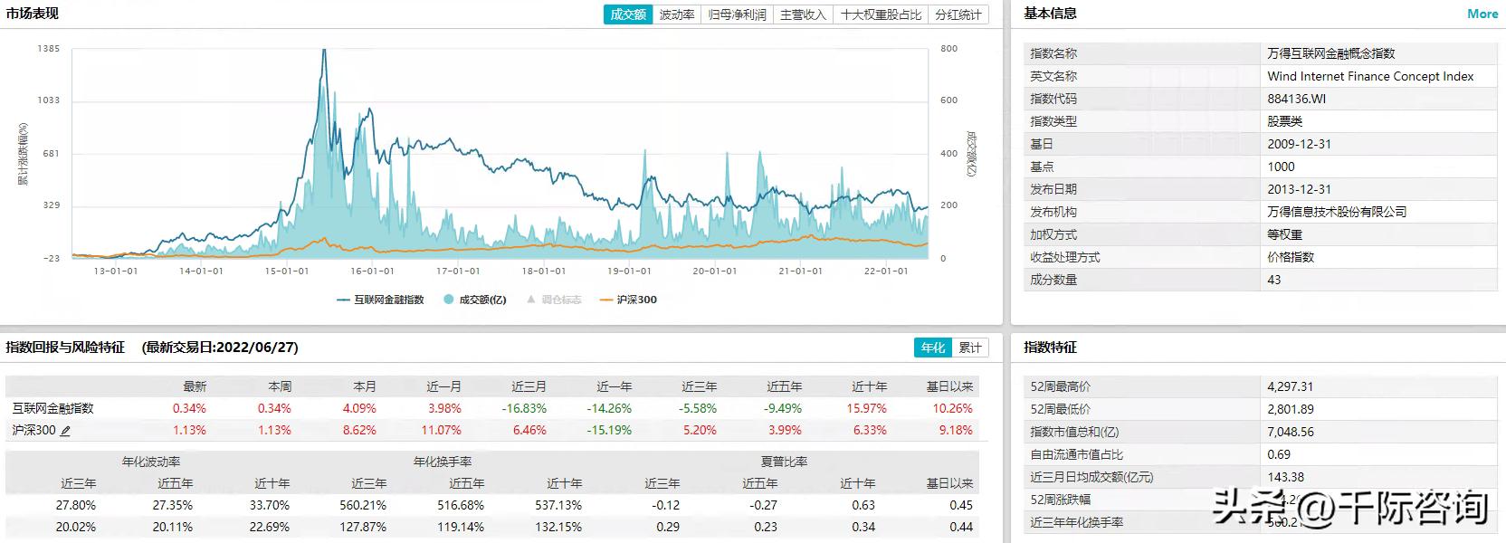 2023年互联网金融的市场规模,互联网金融行业分析报告