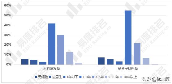 材料与化工是天坑专业吗,高分子材料是四大天坑专业吗