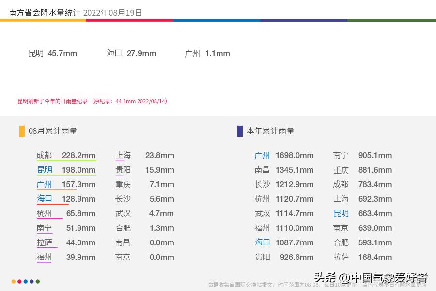 史上首次！大范围气象干旱预警升级，权威预报：南方少雨区顽固
