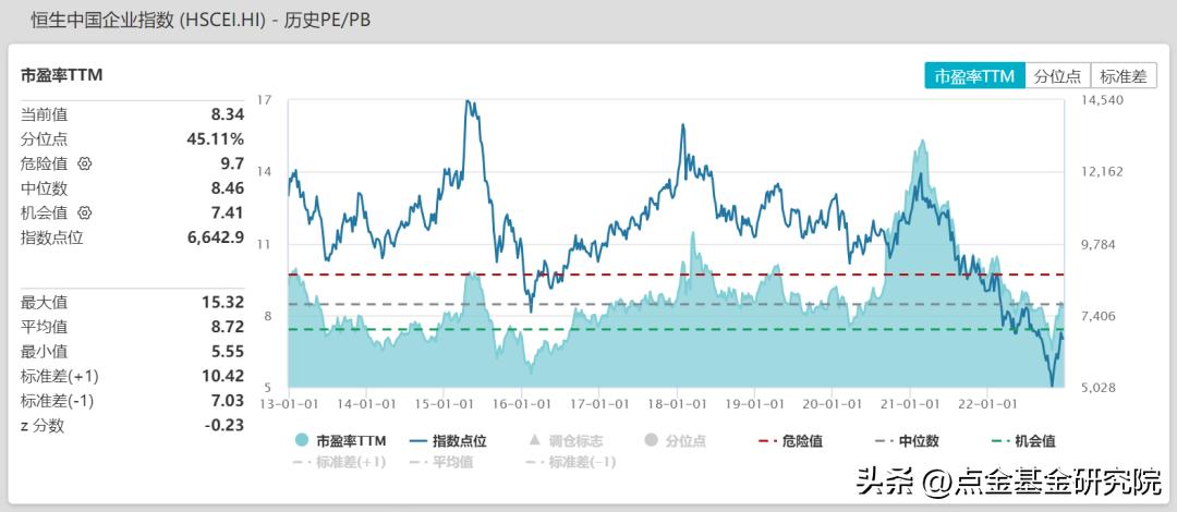 港股投资的主要逻辑,港股投资指南书籍