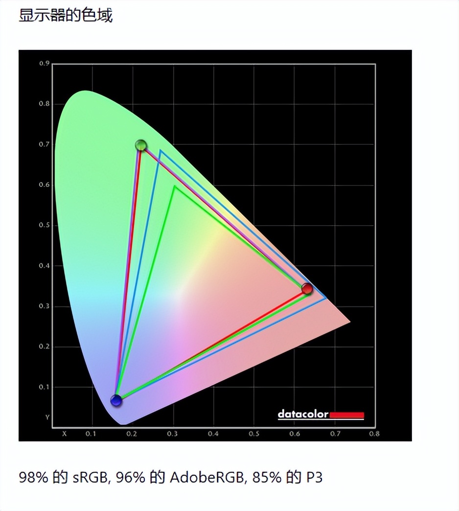 27寸飞利浦显示器测评,量子点LEDMINILED对比