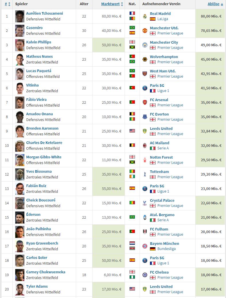 英格兰人才井喷,英格兰国家队人才井喷