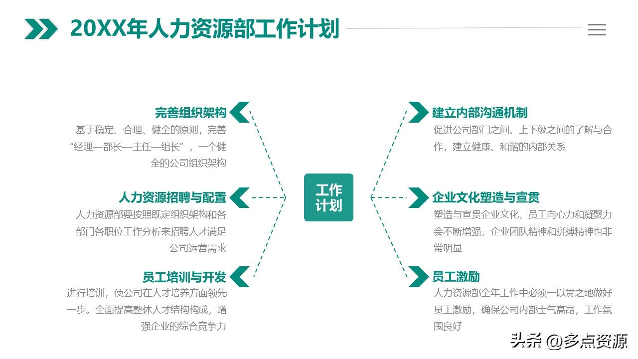人力资源年度工作总结ppt,人力资源培训工作总结ppt