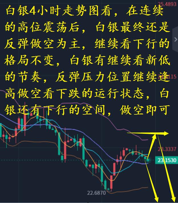 小兵理财怎么样,原油承压后震荡蓄势