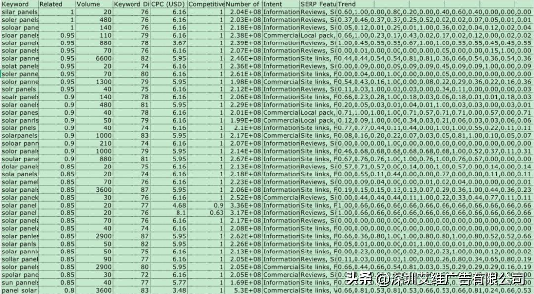 干货|推荐一款运营人都在用的调研工具(SEMrush)