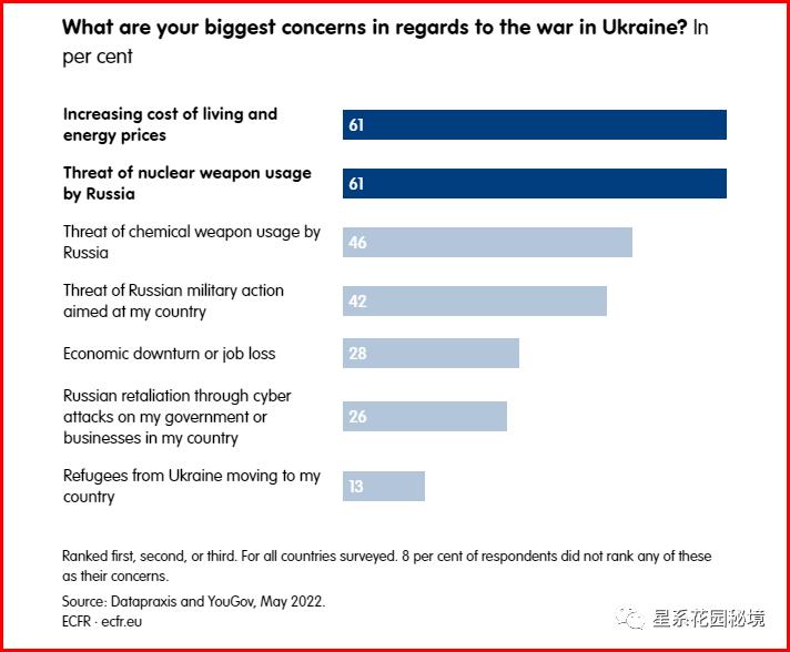 政客对俄乌战争的看法,俄乌战争投票