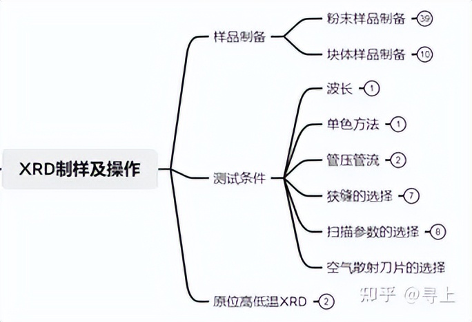 xrd仪器在石墨行业的应用,XRD原理