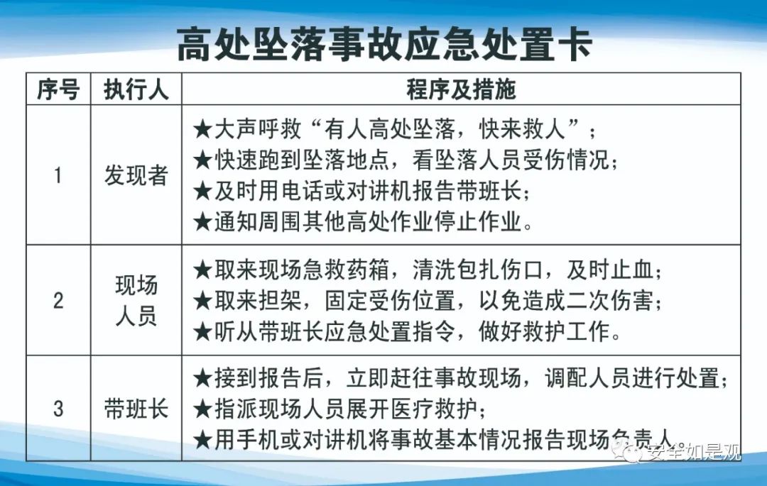 应急处置卡的编制原则,应急处置卡怎么做