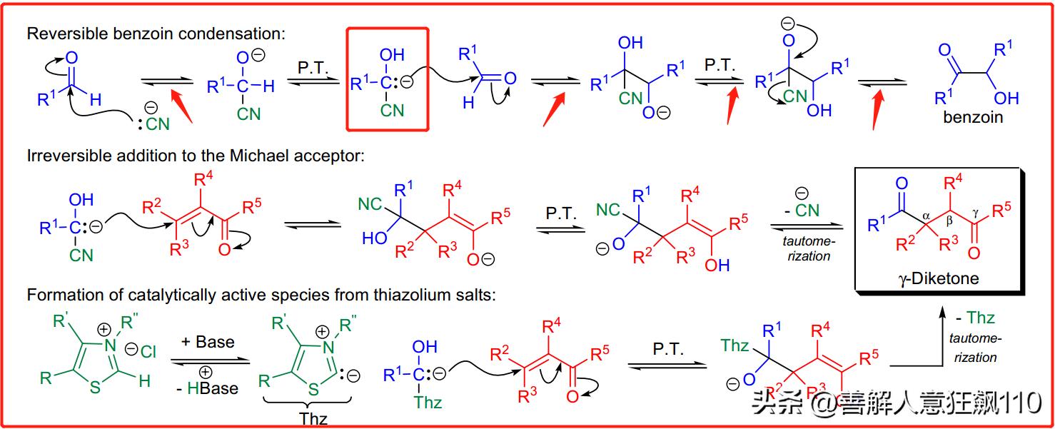 有机合成人名反应第11天:Stetterreaction