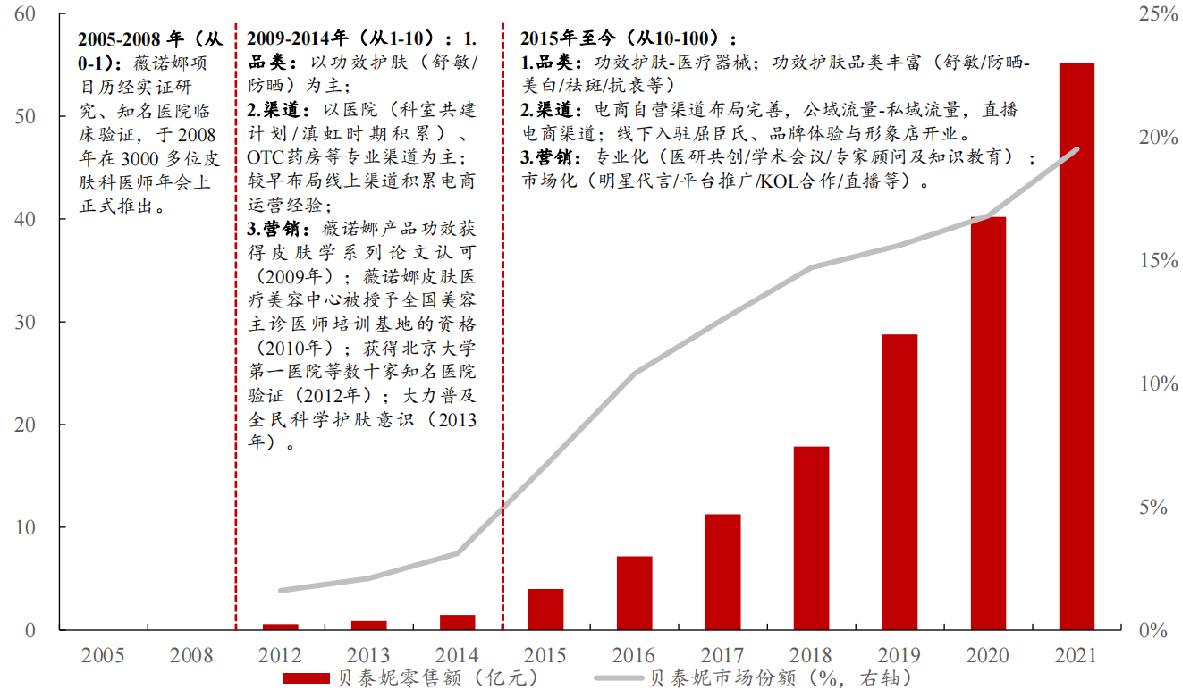 坚持战略判断和战术决断相统一,怎么判断ibm战略调整成功