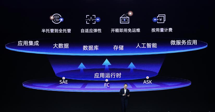 serverless鐨勫垵蹇冪幇鐘跺拰鏈潵,鍐嶄笉鎷ユ姳鎶栭煶