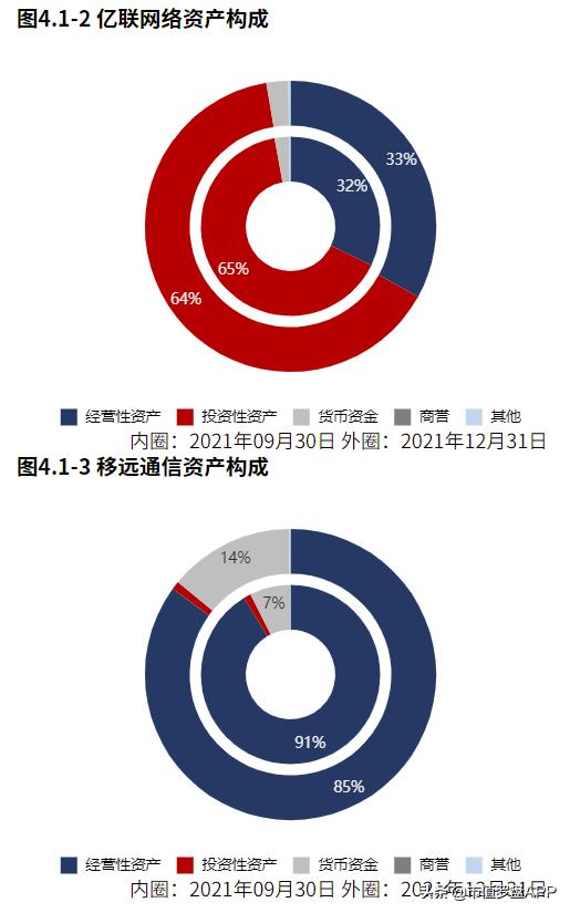 亿联网络近三年营业成本,亿联网络做什么的