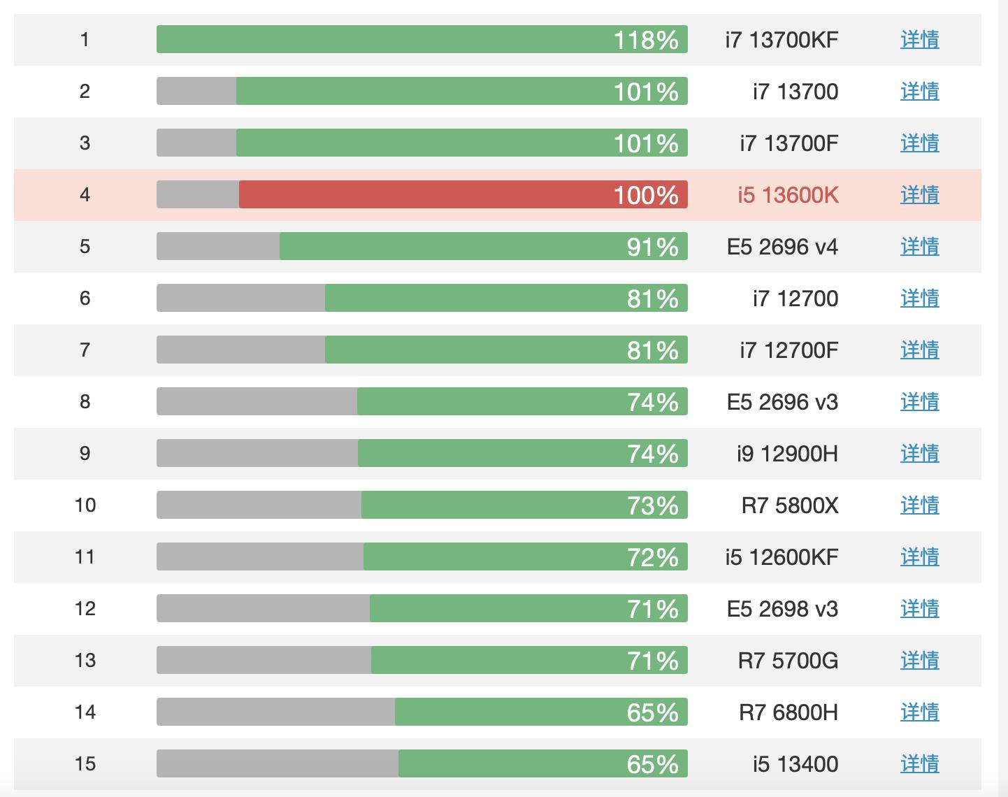 2023新装机：打造一台属于自己的DDR5平台