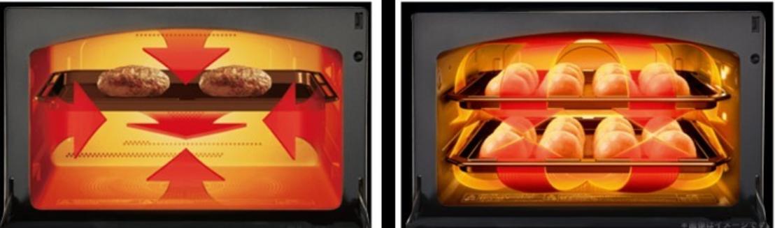 东芝蒸烤箱测评,微蒸烤箱的优缺点