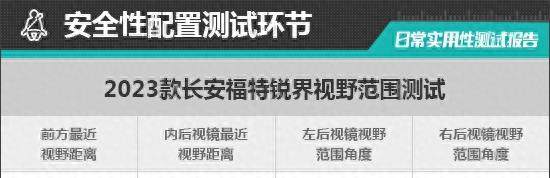 2023款福特锐界plus试驾视频,福特锐界2020通过性检测