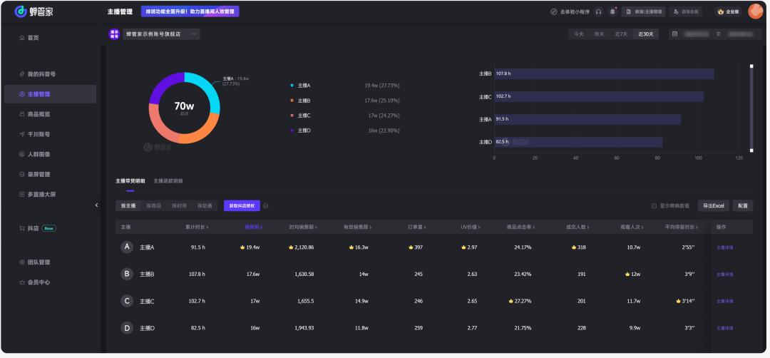 电商直播间玩法,电商直播玩法有哪些