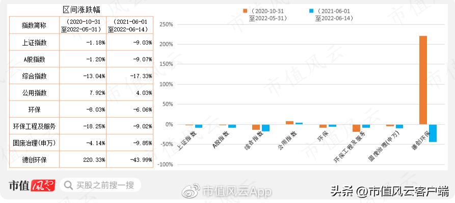 澶ц偂涓滅垎浠撹偂绁ㄨ娓呬粨鍑忔寔,澶ц偂涓滄竻浠撳噺鎸佸悗鏆存定