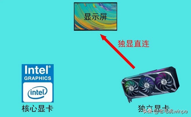 游戏笔记本开启最高性能,开启游戏的功能