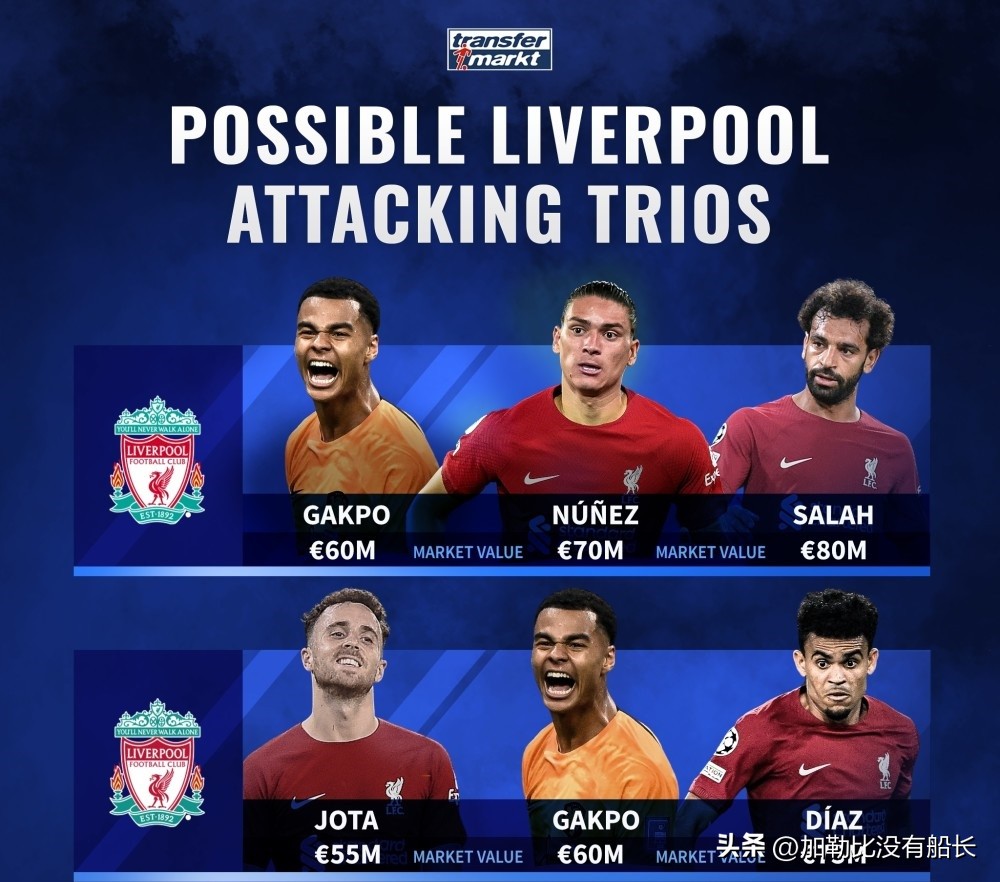 足坛三叉戟单赛季进球数排名,足坛十大三叉戟组合