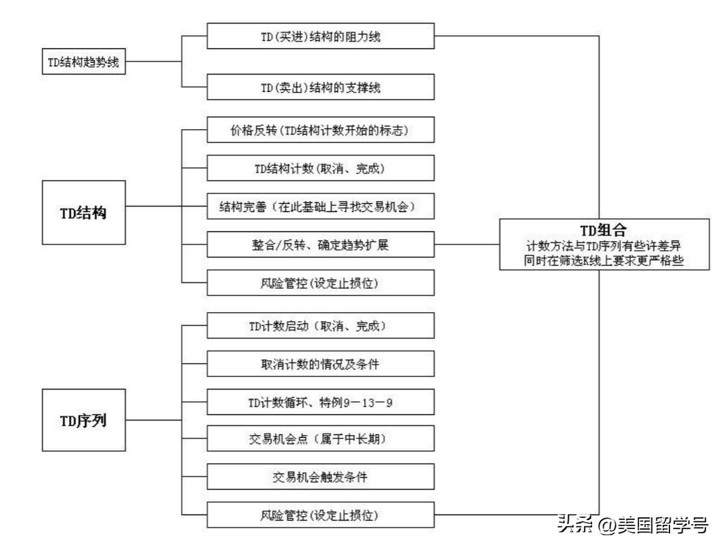 tddi技术介绍,td技术是什么