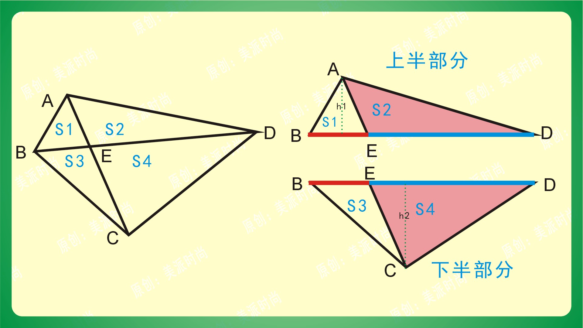 鸟头模型蝴蝶模型燕尾模型区别,几何三角形五大模型