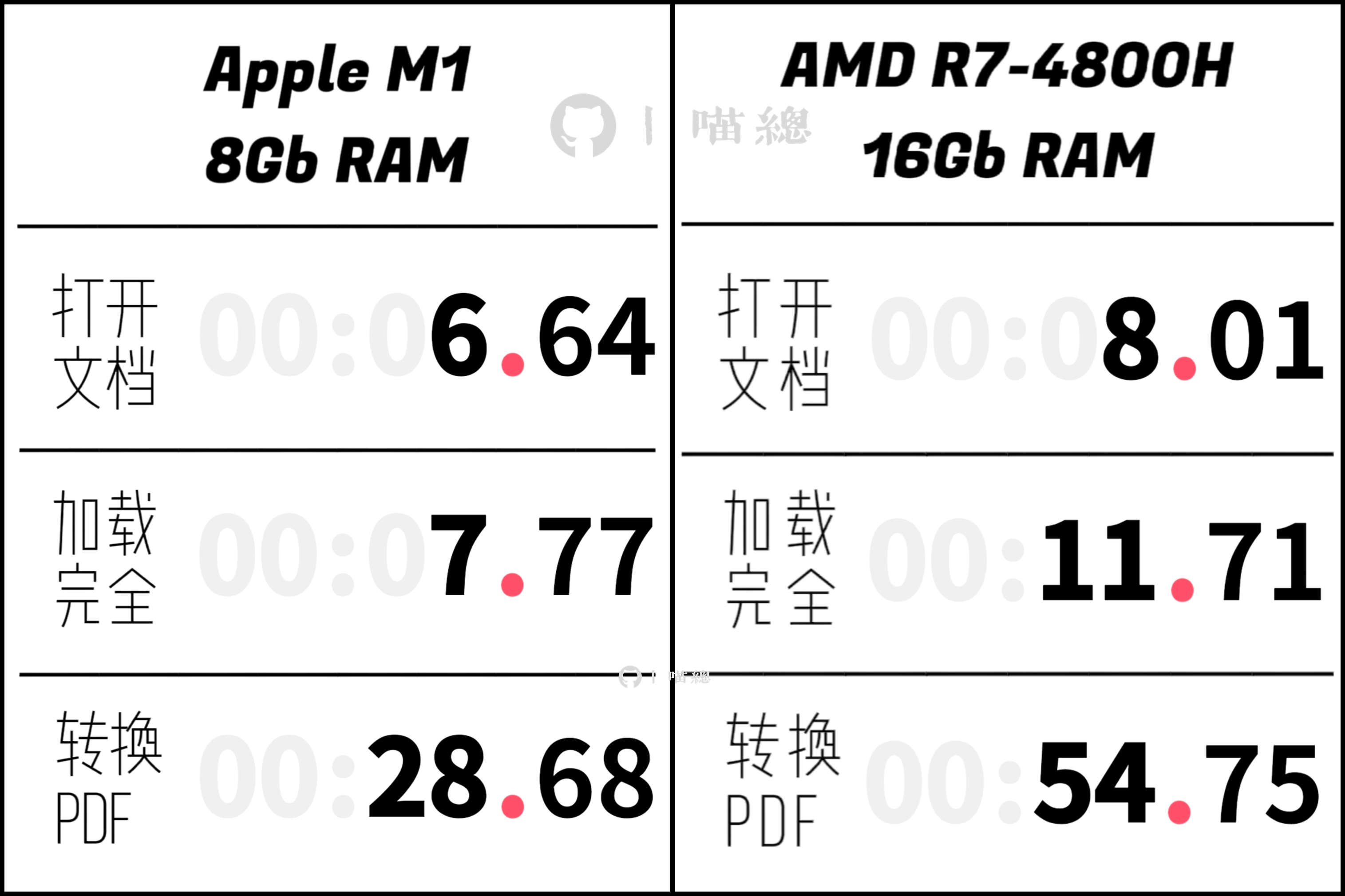 ipadair4全方位评测,ipadair2019深度评测