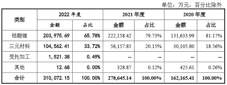 盟固利股票值得申购吗,盟固利申购中签率