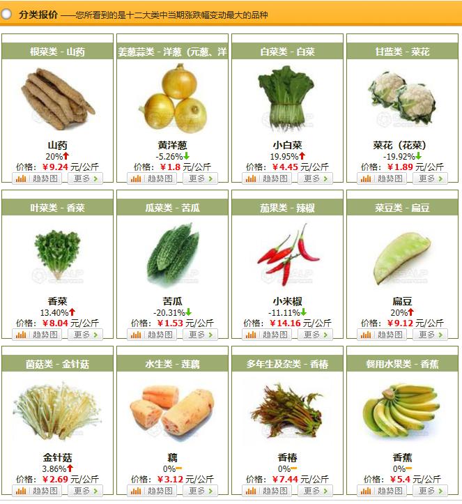 中国第一的农业大省,中国蔬菜大省山东