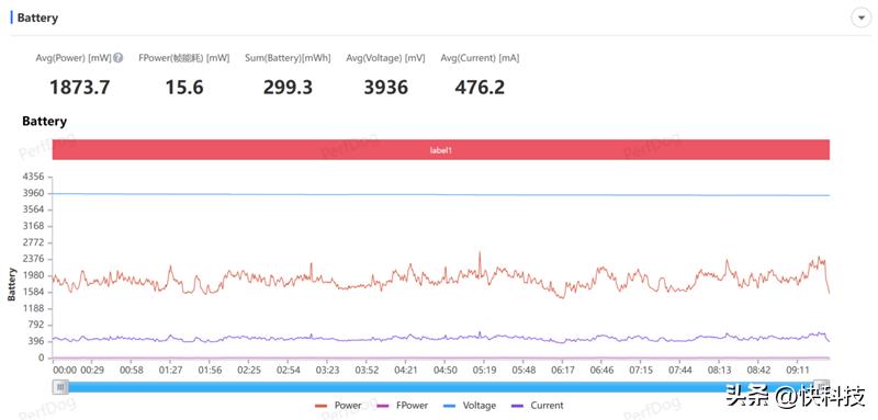 全能轻薄和强劲性能,vivoxfold2为什么叫全能旗舰