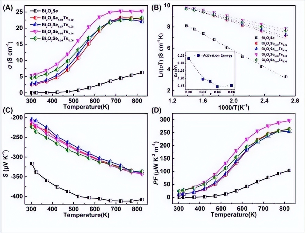 通过质谱仪与HiKE-IMS系统的后端耦合，来揭示H3O+离子的迁移率