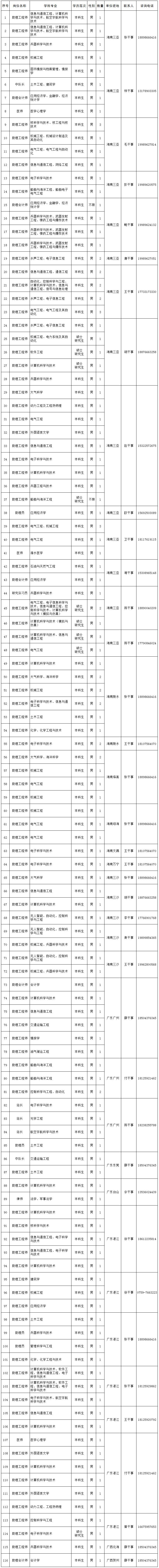 2023年直招军官报名时间及条件,2023年军队直招军官什么时间报名