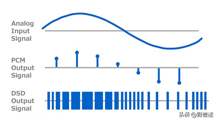 dsd输出格式,dsdnative和dsddop有什么区别